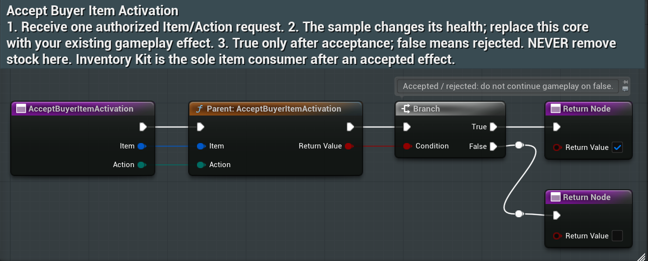 AcceptBuyerItemActivation — Full view