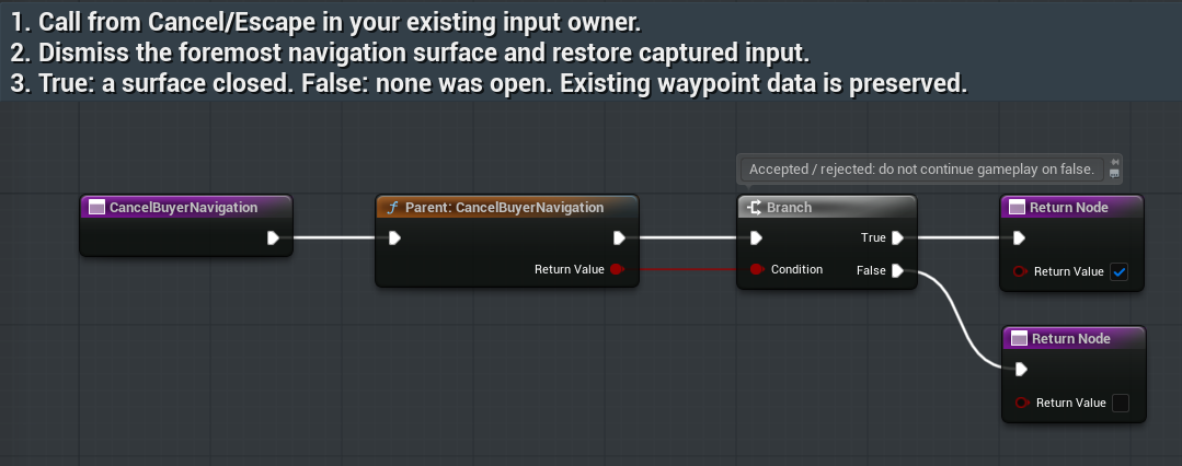 BP_RMC_BuyerRegion / CancelBuyerNavigation — complete Director-supplied graph