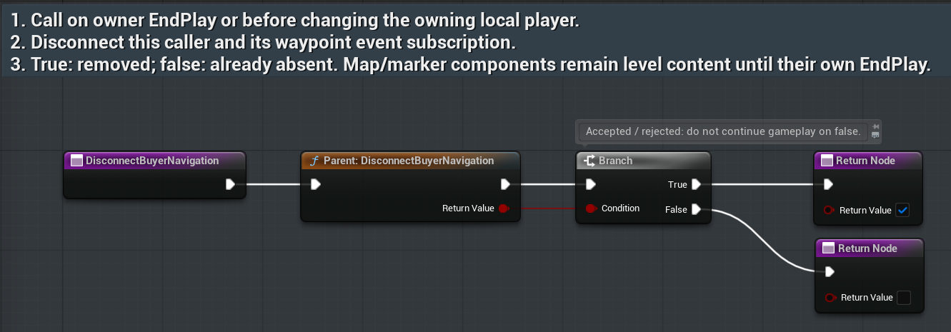 BP_RMC_BuyerRegion / DisconnectBuyerNavigation — complete Director-supplied graph