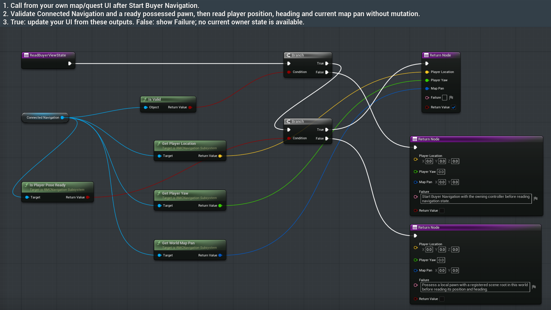 BP_RMC_BuyerRegion / ReadBuyerViewState — complete Director-supplied graph