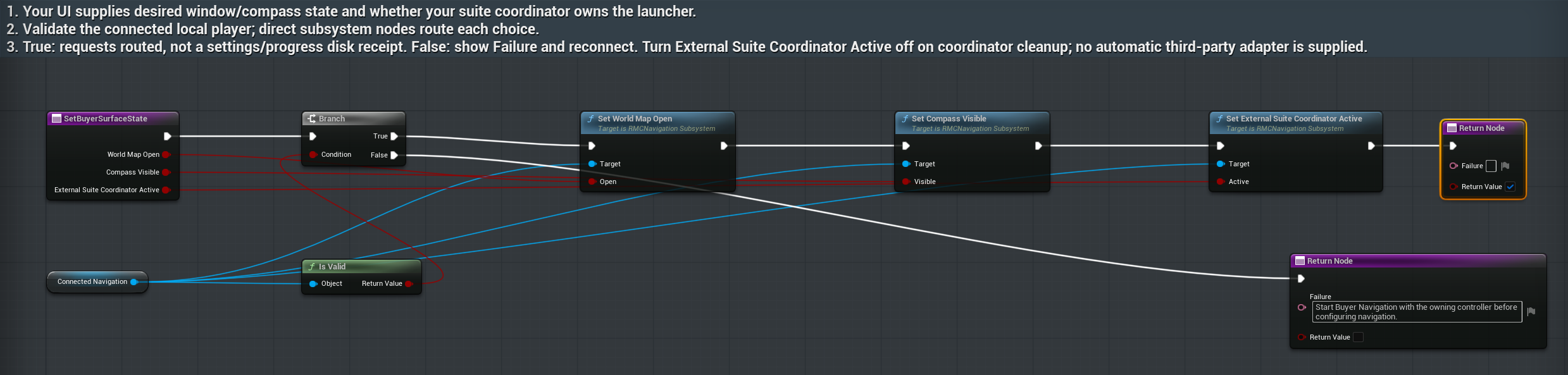 BP_RMC_BuyerRegion / SetBuyerSurfaceState — complete Director-supplied graph