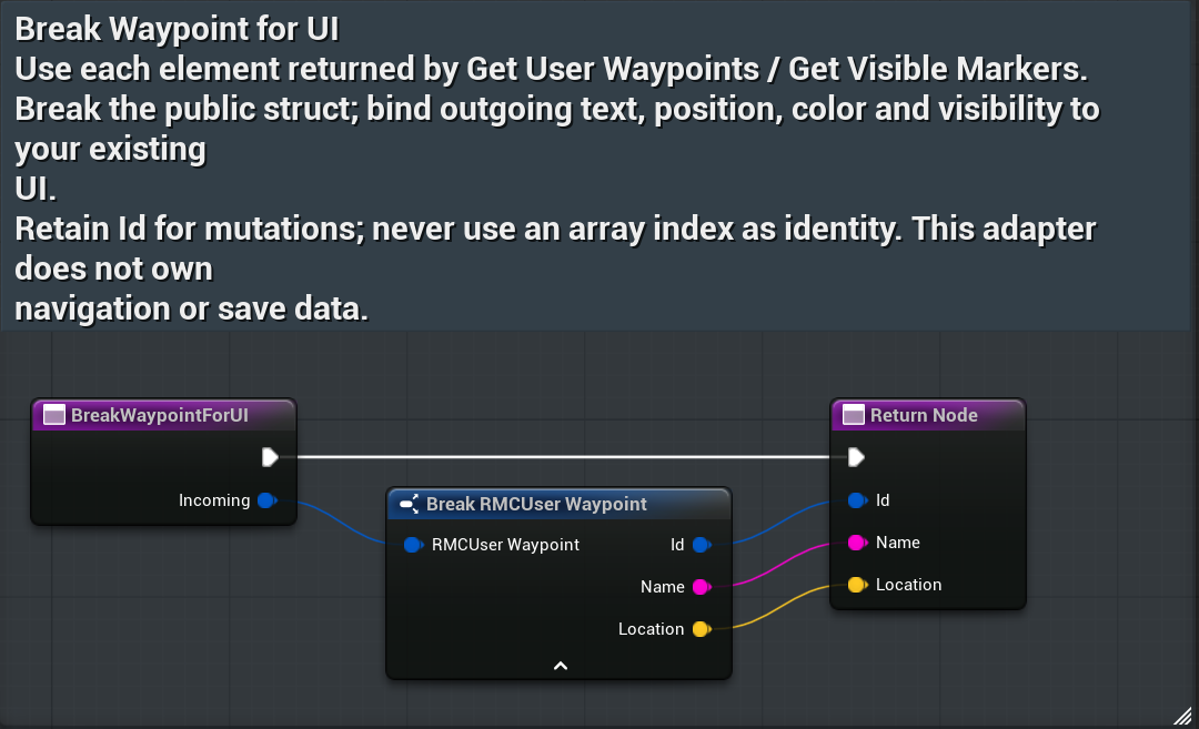 WBP_RMC_BuyerStructUI / BreakWaypointForUI — complete Director-supplied graph